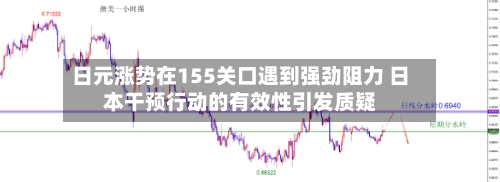 日元涨势在155关口遇到强劲阻力 日本干预行动的有效性引发质疑