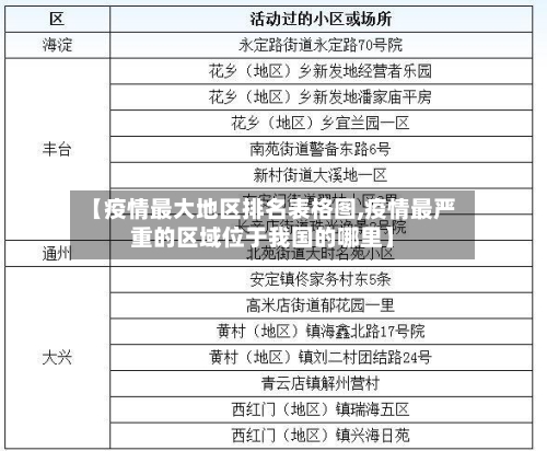 【疫情最大地区排名表格图,疫情最严重的区域位于我国的哪里】