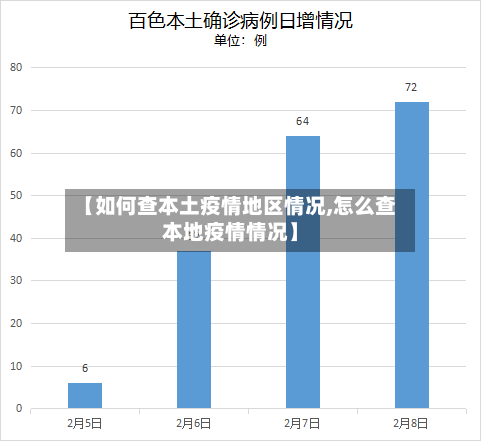 【如何查本土疫情地区情况,怎么查本地疫情情况】