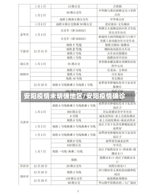 安阳疫情未明确地区/安阳疫情确诊