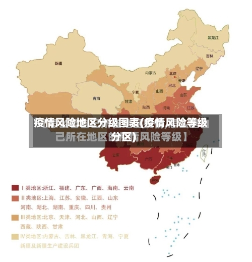 疫情风险地区分级图表(疫情风险等级分区)