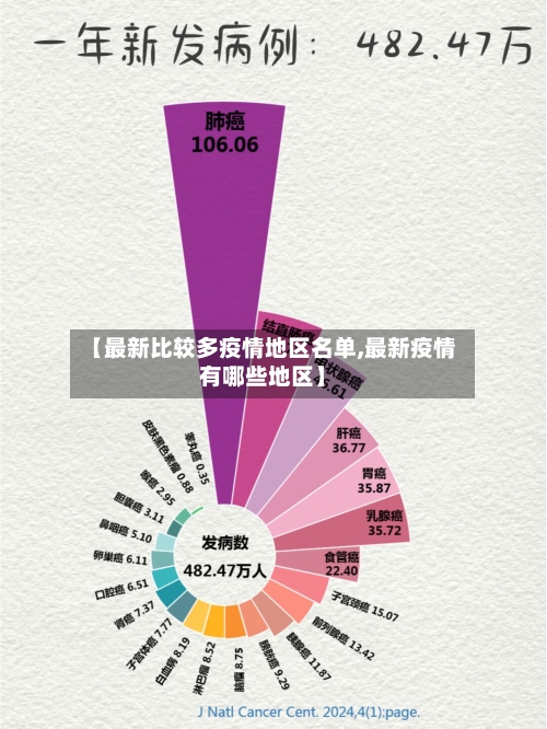 【最新比较多疫情地区名单,最新疫情有哪些地区】