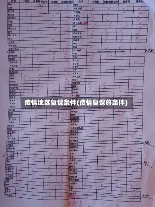 疫情地区复课条件(疫情复课的条件)