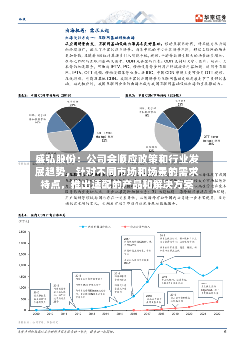 盛弘股份：公司会顺应政策和行业发展趋势，针对不同市场和场景的需求特点，推出适配的产品和解决方案