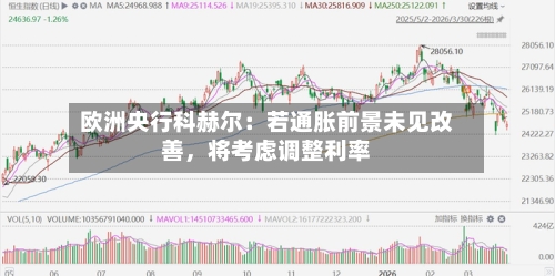 欧洲央行科赫尔：若通胀前景未见改善，将考虑调整利率