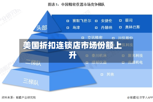 美国折扣连锁店市场份额上升