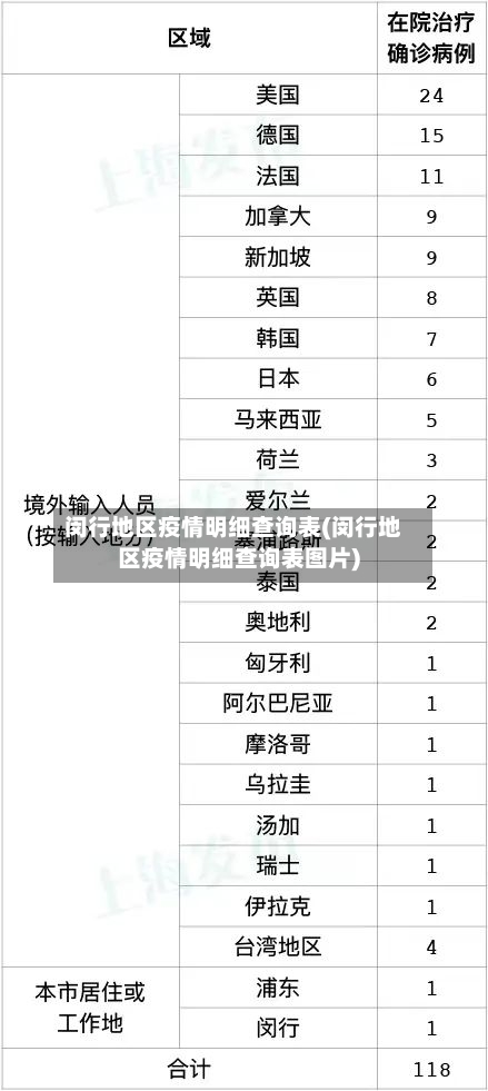 闵行地区疫情明细查询表(闵行地区疫情明细查询表图片)