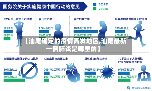 【汕尾确定的疫情高发地区,汕尾最新一例肺炎是哪里的】