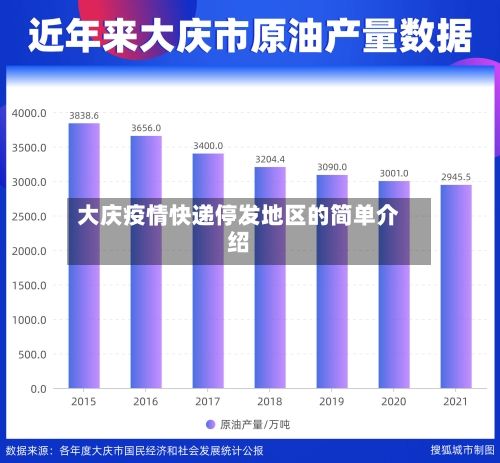大庆疫情快递停发地区的简单介绍