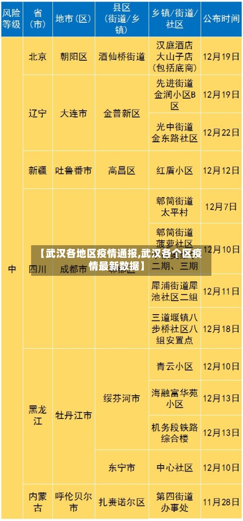 【武汉各地区疫情通报,武汉各个区疫情最新数据】
