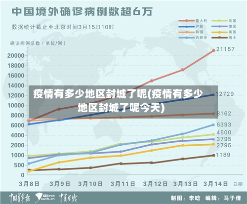 疫情有多少地区封城了呢(疫情有多少地区封城了呢今天)