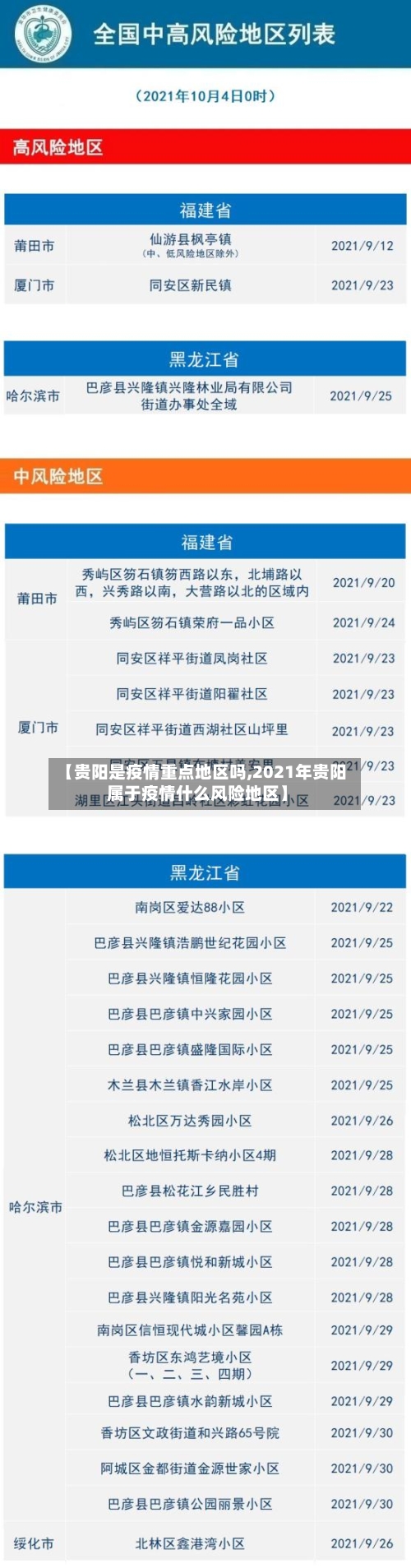 【贵阳是疫情重点地区吗,2021年贵阳属于疫情什么风险地区】