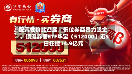 配置性价比凸显，低位券商暴力吸金，顶流券商ETF华宝（512000）近5日狂揽14.9亿元