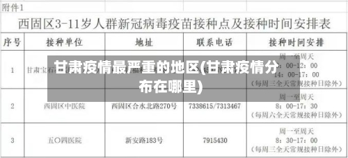 甘肃疫情最严重的地区(甘肃疫情分布在哪里)