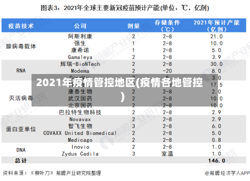 2021年疫情管控地区(疫情各地管控)