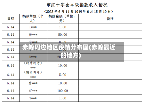 赤峰周边地区疫情分布图(赤峰最近的地方)