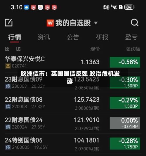 欧洲债市：英国国债反弹 政治危机发酵