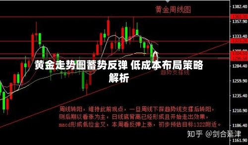 黄金走势图蓄势反弹 低成本布局策略解析