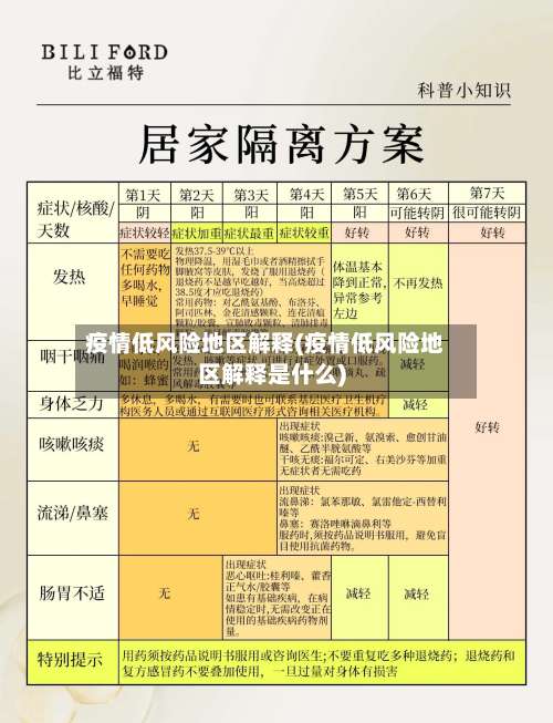 疫情低风险地区解释(疫情低风险地区解释是什么)