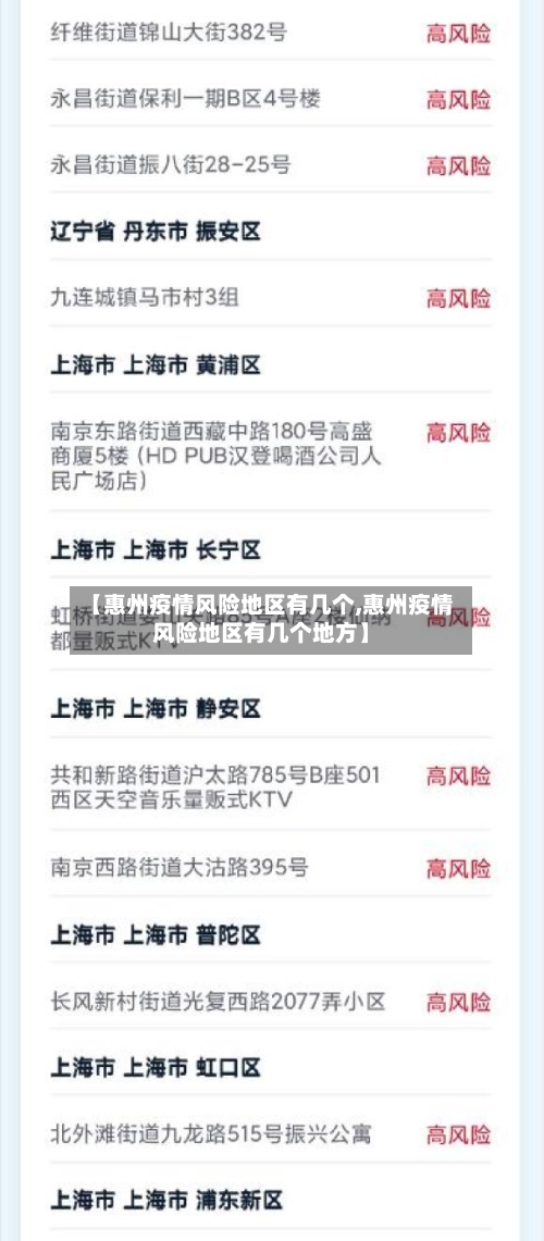 【惠州疫情风险地区有几个,惠州疫情风险地区有几个地方】
