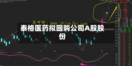 泰格医药拟回购公司A股股份
