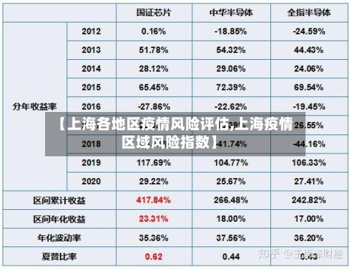 【上海各地区疫情风险评估,上海疫情区域风险指数】