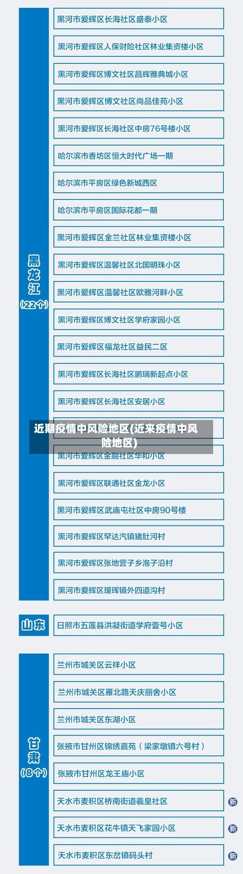 近期疫情中风险地区(近来疫情中风险地区)