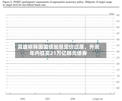 高盛称韩国国债加息定价过度,外资年内狂买21万亿韩元债券