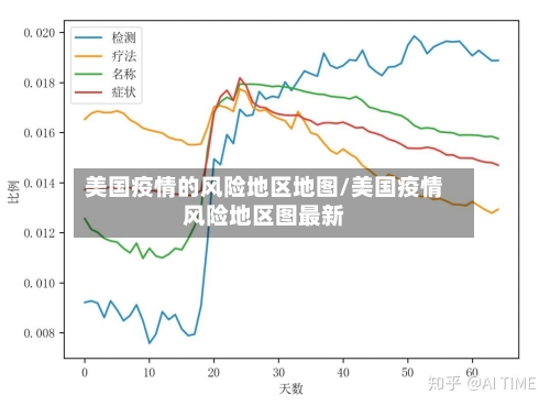 美国疫情的风险地区地图/美国疫情风险地区图最新