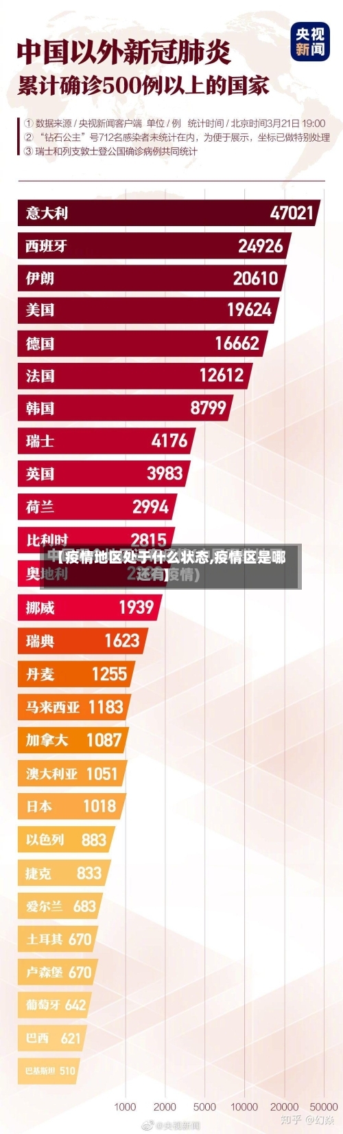 【疫情地区处于什么状态,疫情区是哪】