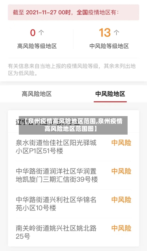 【泉州疫情高风险地区范围,泉州疫情高风险地区范围图】
